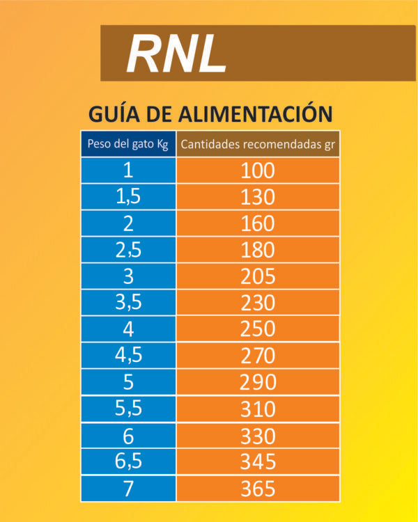 REELD'S - Medical pet gato sobre (RNL)
