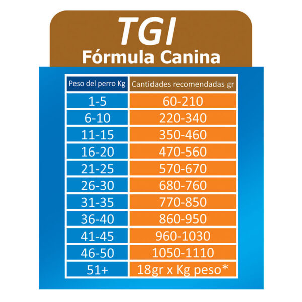 MEDICAL PET - Gastrointestinal (TGI)