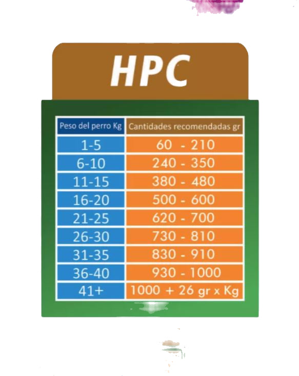 MEDICAL PET - Hepático (HPC)