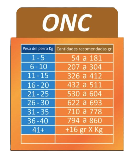 MEDICAL PET - Oncológico (ONC)