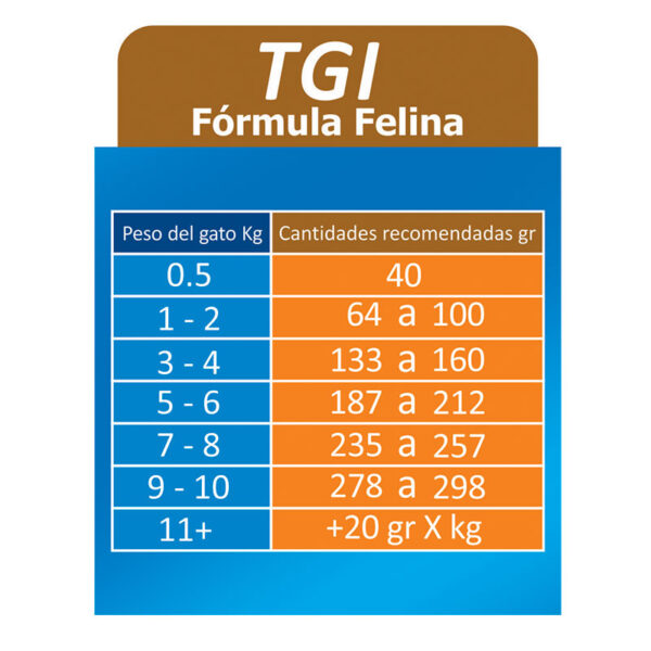 REELD'S - Medical pet gato sobre (TGI)