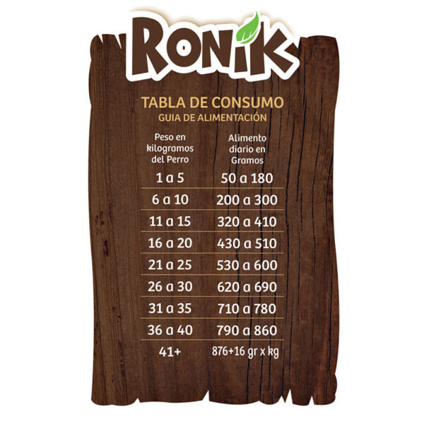 RONIK - Grain free sobre (Cordero)