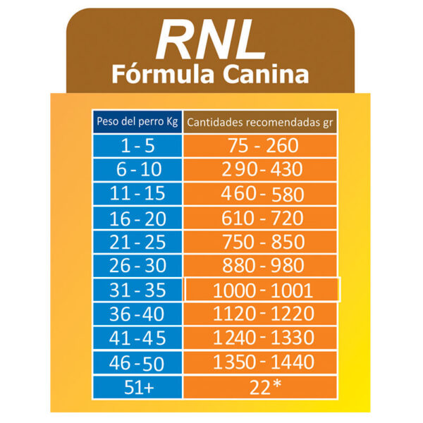 MEDICAL PET - Renal (RNL)